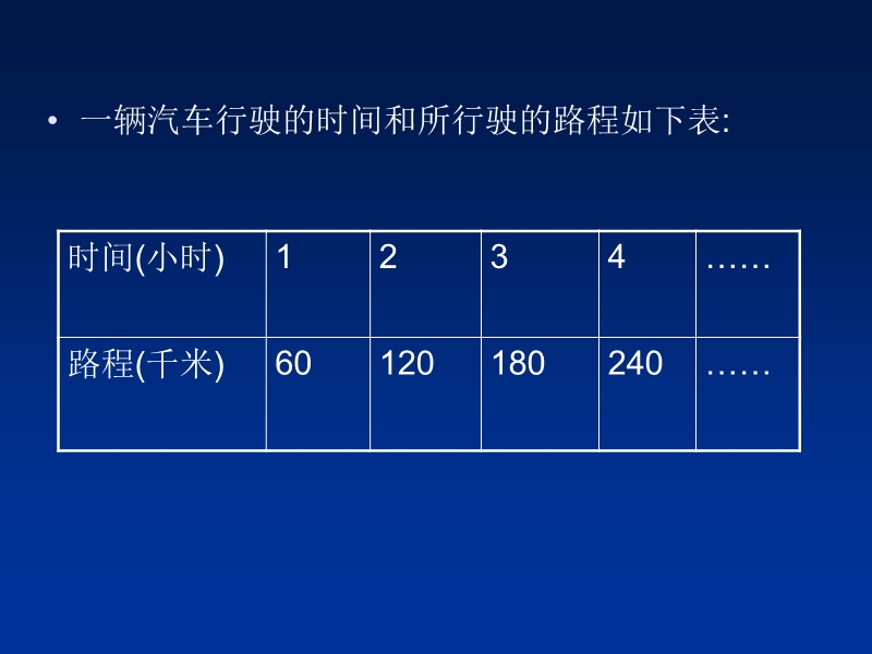 （西师大版）六年级数学下册课件 正比例图像 3.ppt_第3页