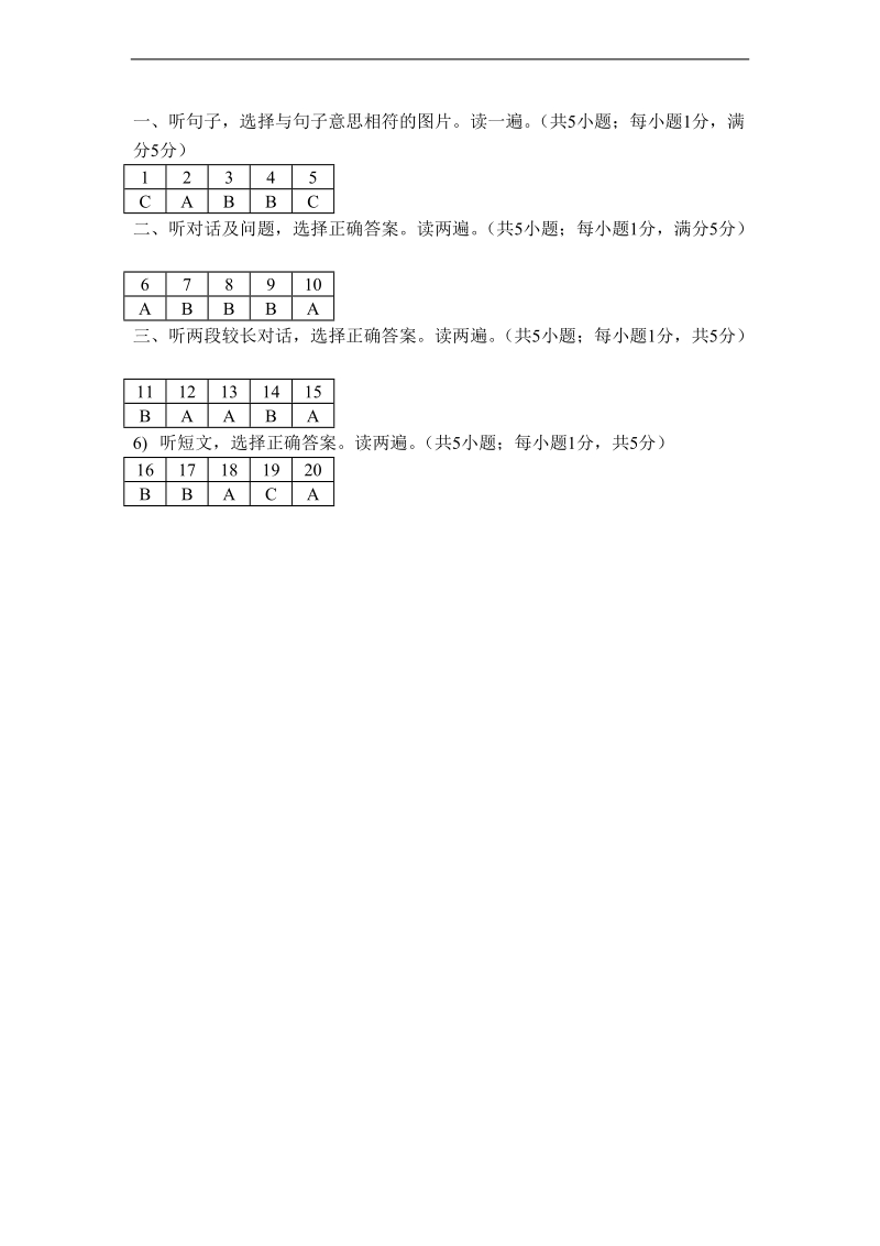 （人教pep)四年级英语上册 期末考试试卷.doc_第3页