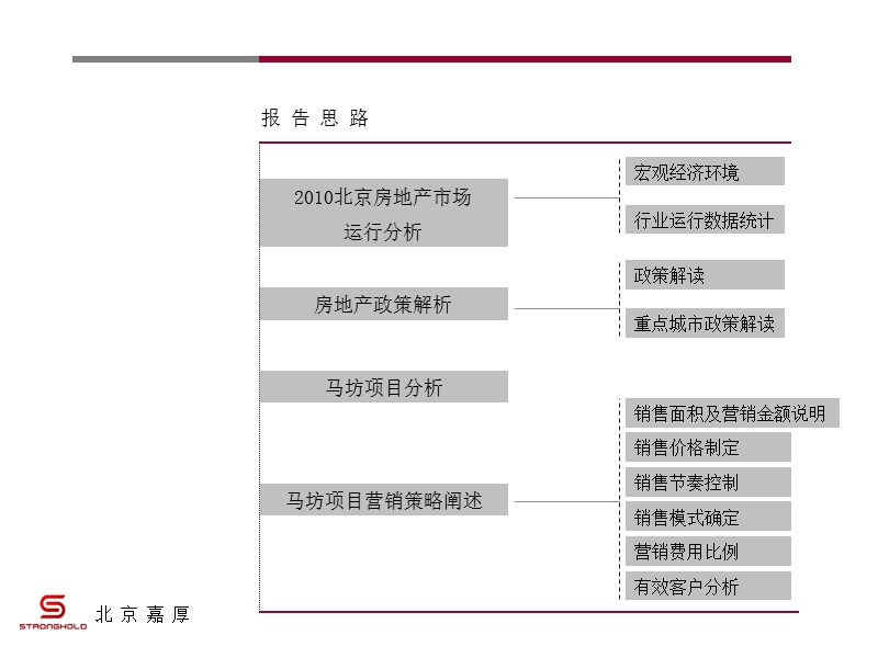 2011年平谷马坊商业项目营销报告144p.ppt_第2页