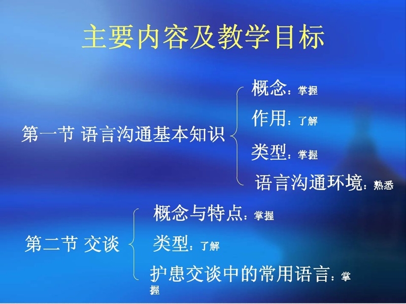 护理工作中的语言沟通.ppt_第3页