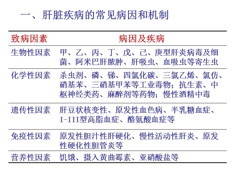 肝性脑病.ppt_第3页