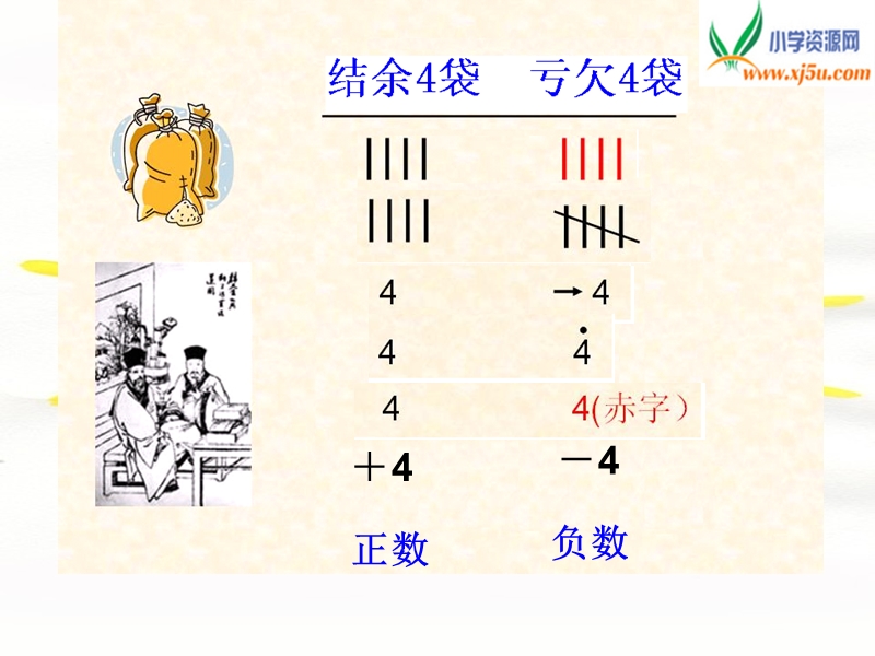 （西师大版）六年级数学上册课件 负数的初步认识 5.ppt_第2页