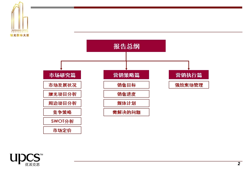 耀光中环国际营销策略报告.ppt_第2页