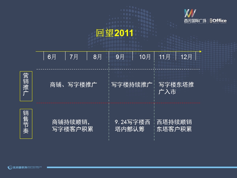 西元国际广场2012年度营销推广报告32p.ppt_第2页