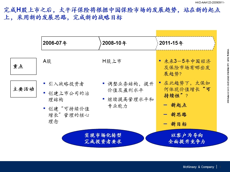 中国保险市场发展趋势-2010.ppt_第2页