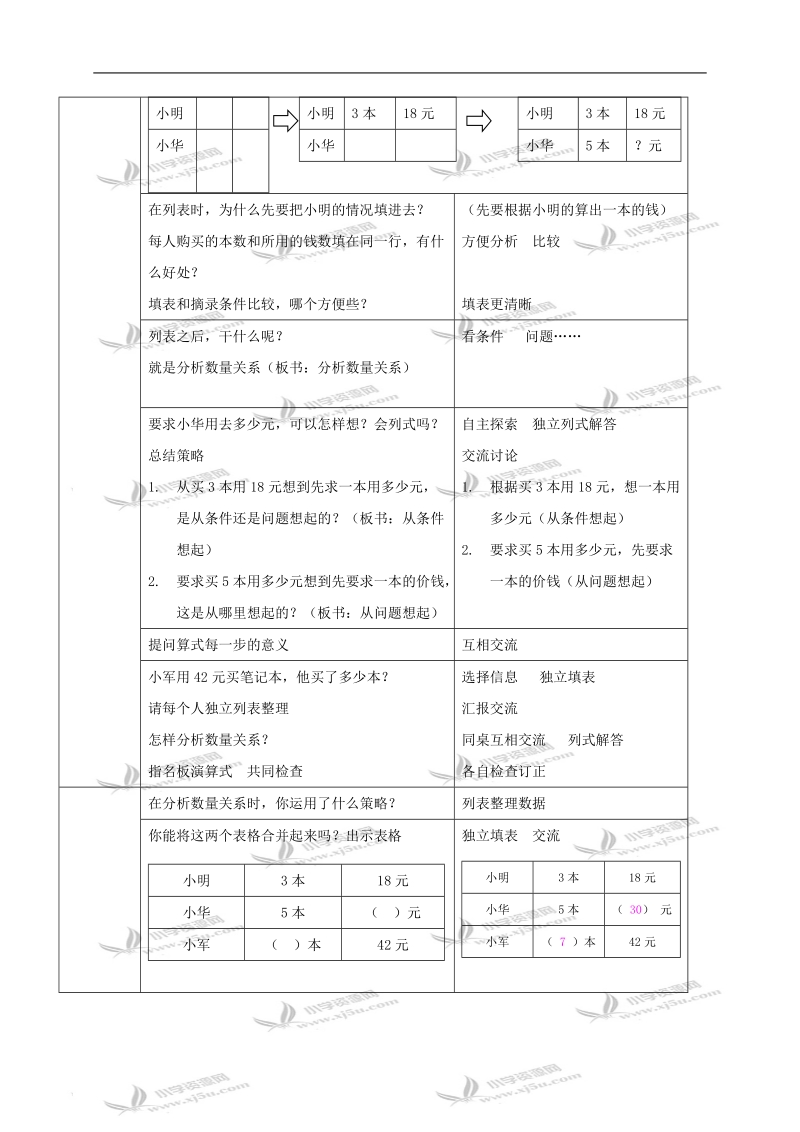 （苏教版）四年级数学上册教案 解决问题的策略第一课时.doc_第2页