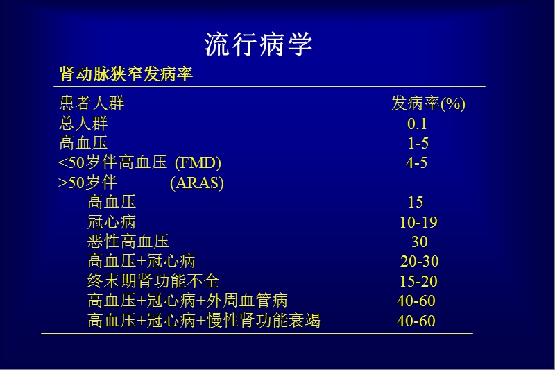 肾动脉狭窄诊断及介入治疗.ppt_第3页