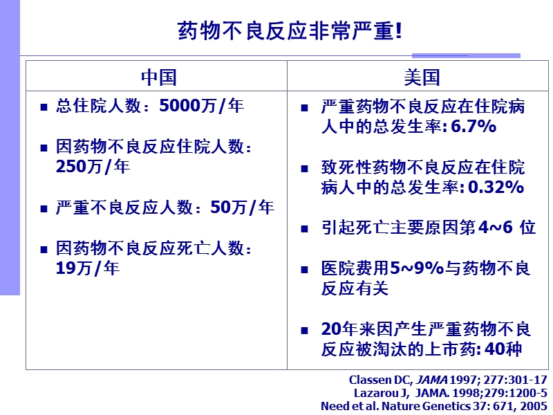 1-药物基因组学与个体化治疗和新药研发.ppt_第3页