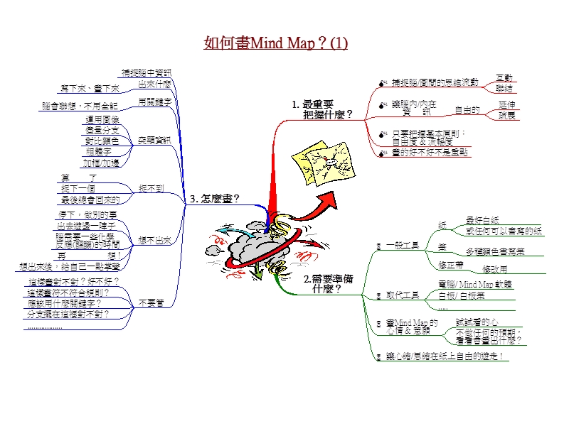 100张思维导图实例.ppt_第3页