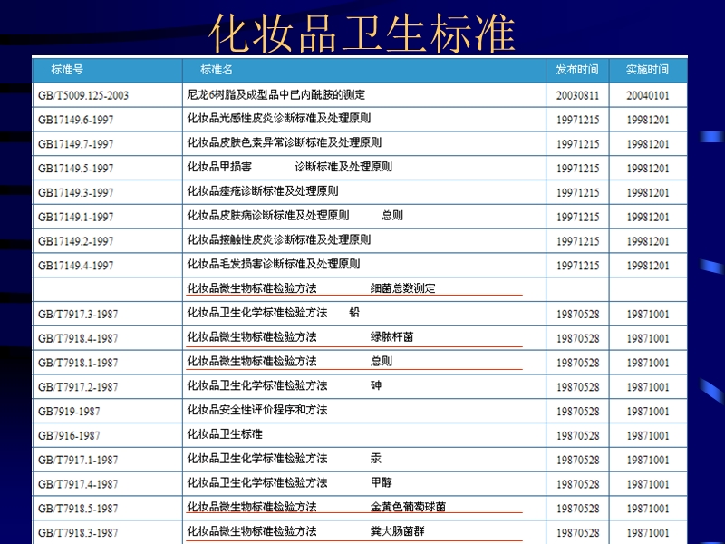 化妆品微生物指标检验.ppt_第3页