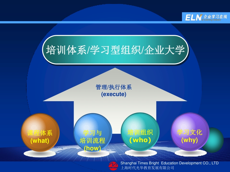 如何高效低成本快速建立培训体系_.ppt_第3页