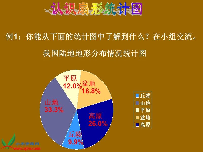 （苏教版）六年级数学下册课件 扇形统计图 1.ppt_第3页