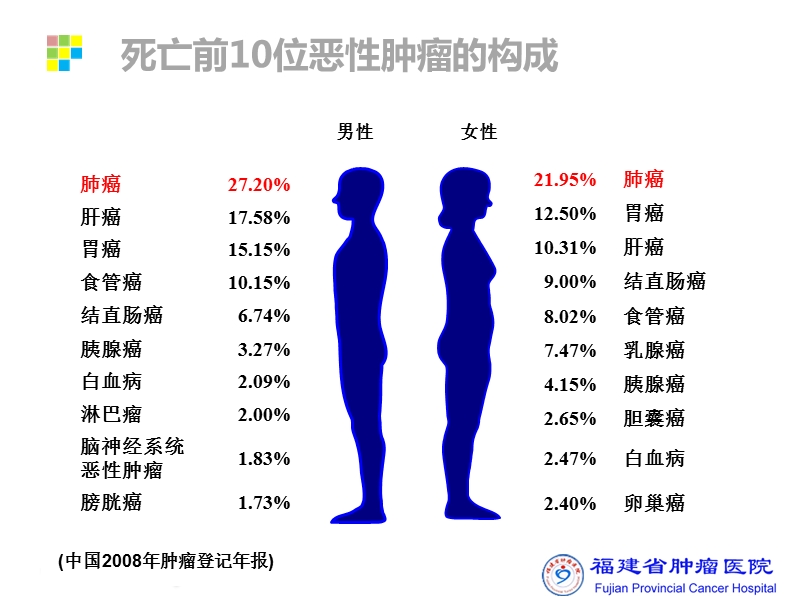 微创技术在肺癌诊治中的应用.pptx_第2页