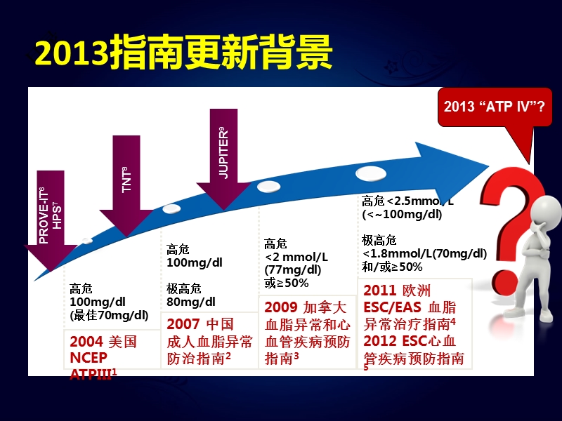 2013accaha最新血脂指南.ppt_第3页