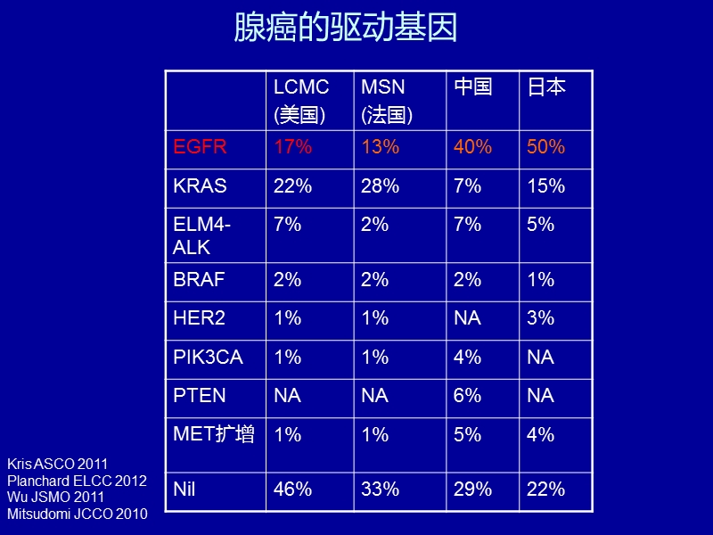 egfr基因敏感的突变晚期nsclc患者治疗策略.ppt_第3页