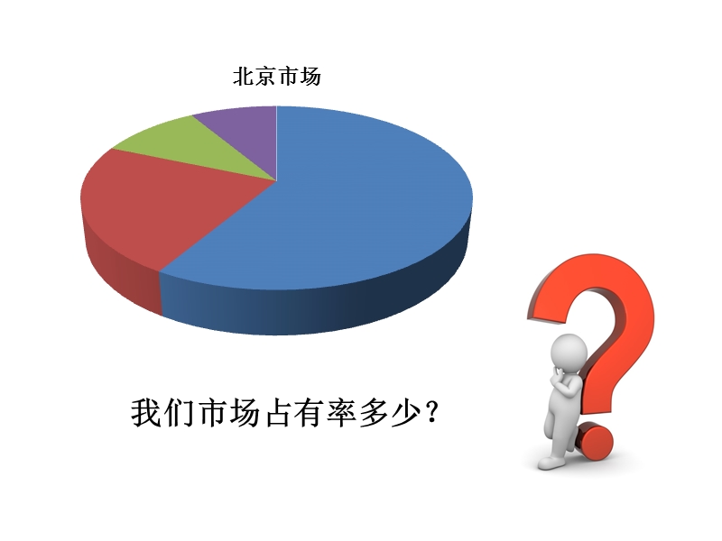 2013年高尔夫市场分析.pptx_第3页