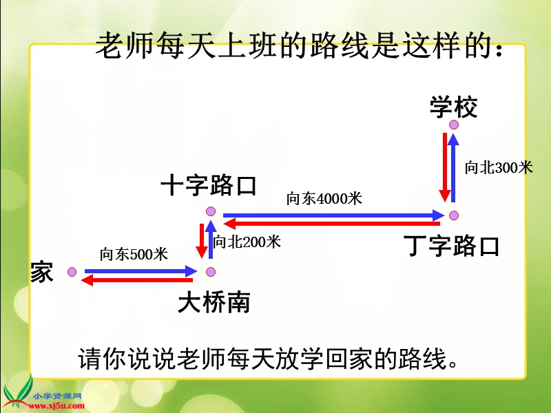 （苏教版）五年级数学下册课件 解决问题的策略 8.ppt_第3页