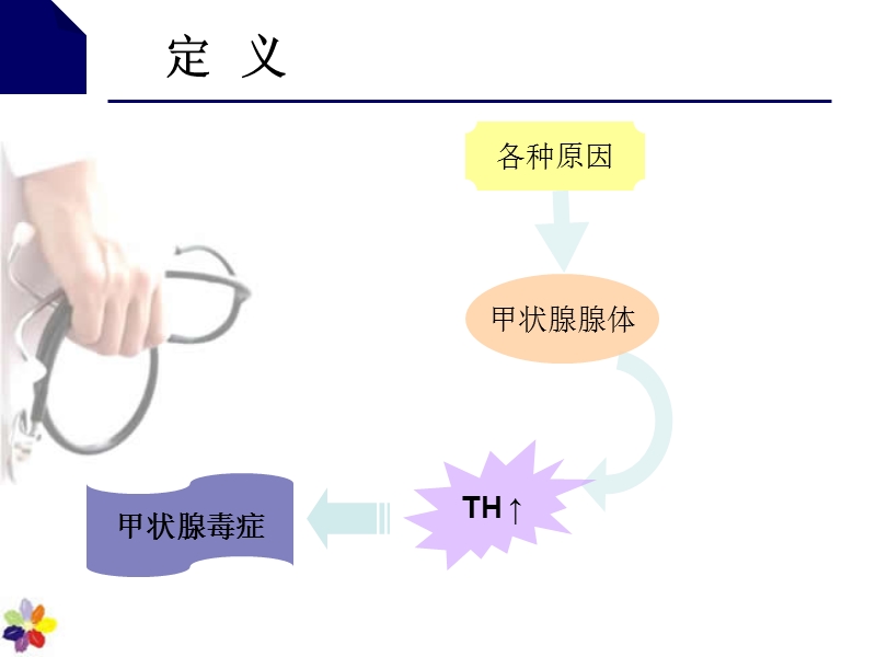 内科甲亢_糖尿病_高脂血.ppt_第3页