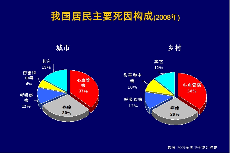 2010高血压指南讲座---从指南到实践.ppt_第2页