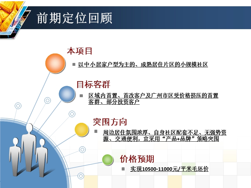 20110110广州保利市桥南项目营销策略报告91p.ppt_第2页