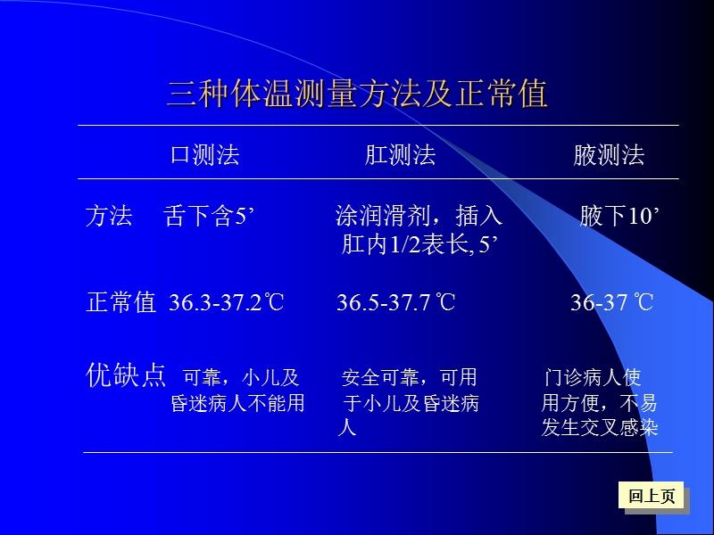 一般检查和头颈部检查.ppt_第3页