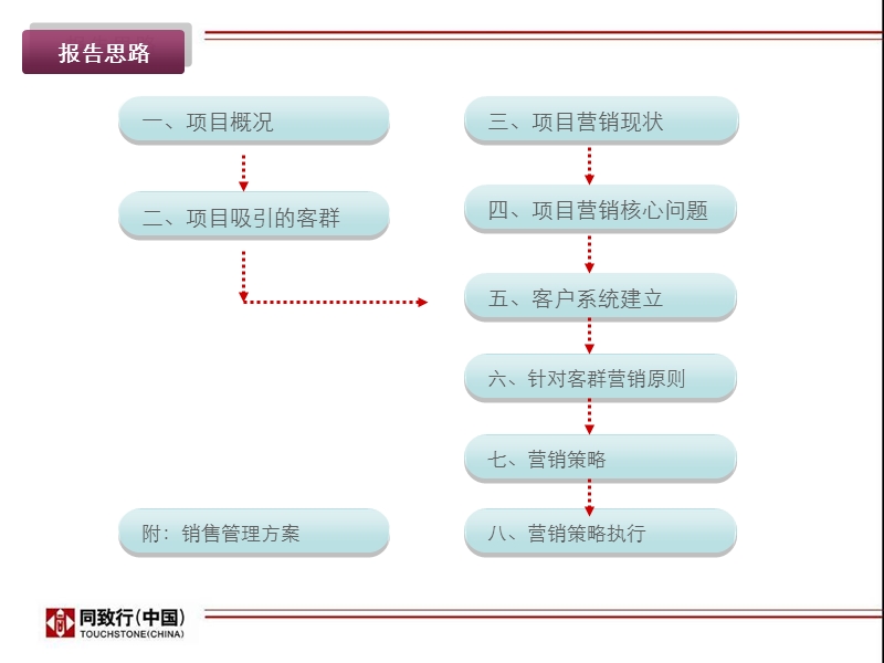 2009河南开封南北八十院营销思考107p.ppt_第2页