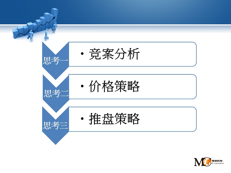 廊坊开发区宏泰·美墅项目操盘思考—关于近期推盘策略及价格策略44p.ppt_第2页