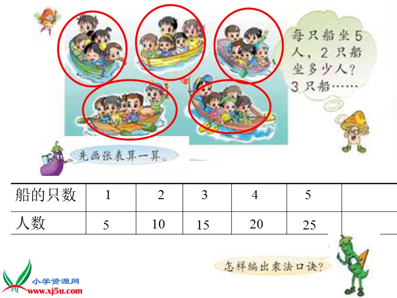 （苏教版）二年级数学上册课件 5的乘法口诀 3.ppt_第2页