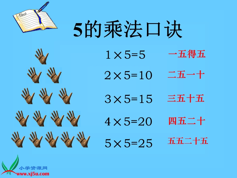 （苏教版）二年级数学上册课件 5的乘法口诀 3.ppt_第3页