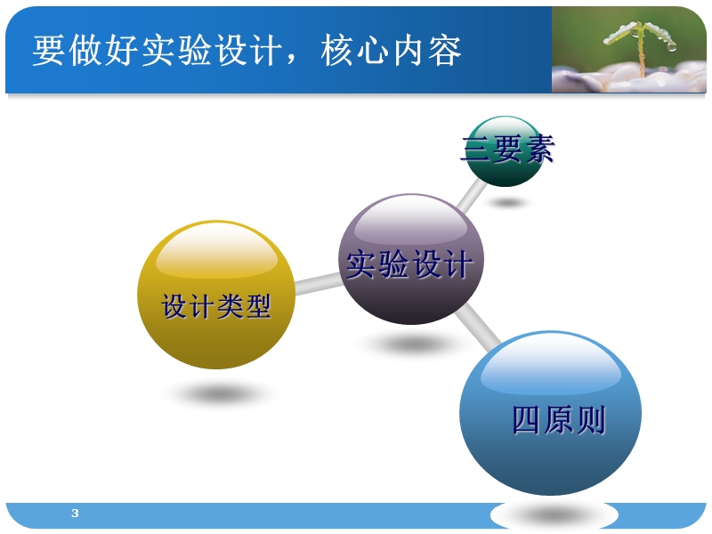 医学科研中的统计设计.ppt_第3页