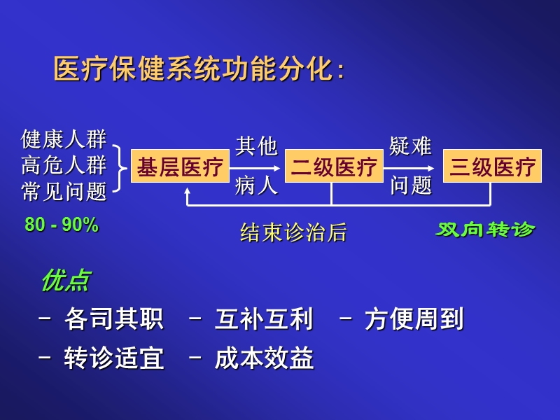 全科医疗的基本原则与特性.ppt_第3页