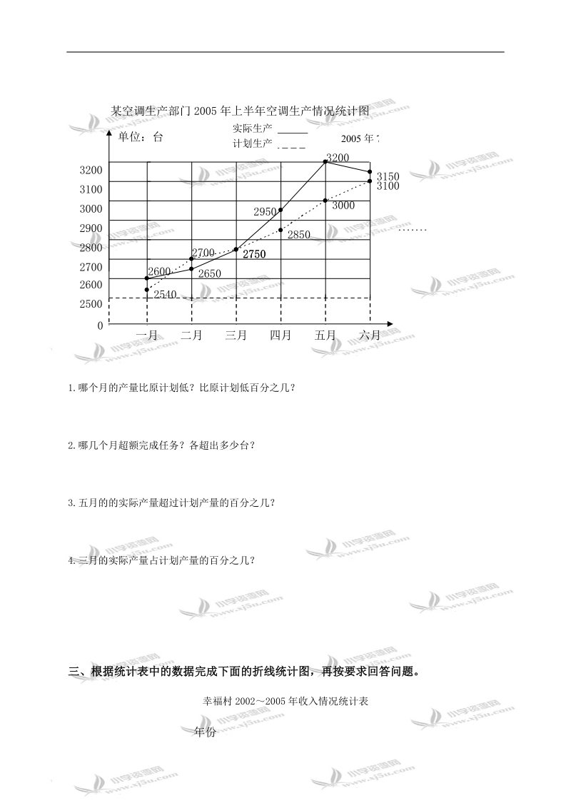 江苏省南通市海安县南莫小学六年级数学下册《统计》过关评测试卷.doc_第2页