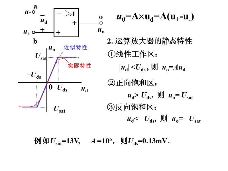 微机系统设计开发02-接口与通信技术-2(运算放大器及其应用).ppt_第3页