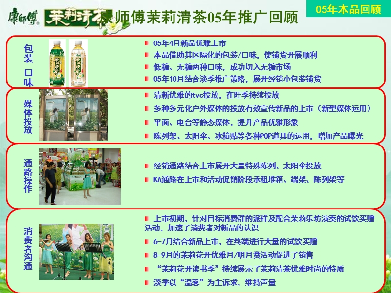 2006年康师傅茉莉清茶上海年度行销策略报告（草案）.ppt_第3页