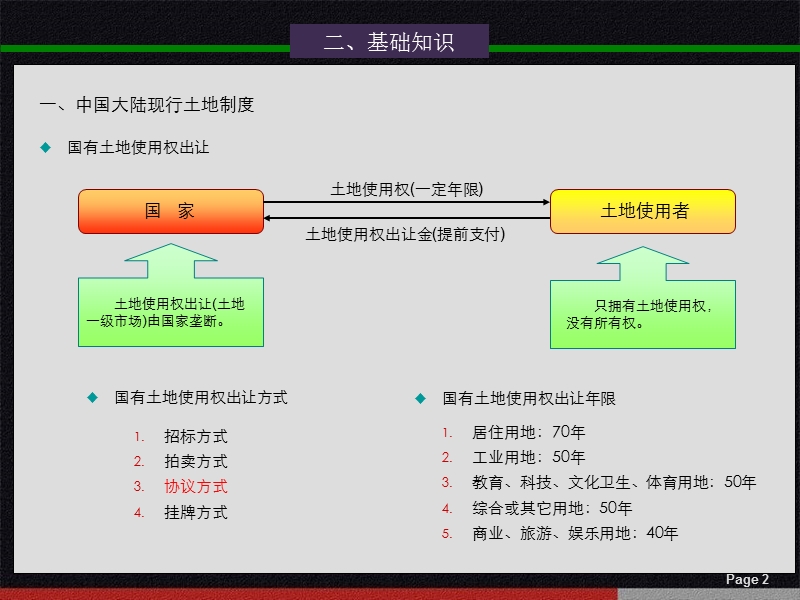 房地产基础知识及开发流程知识培训.ppt_第3页