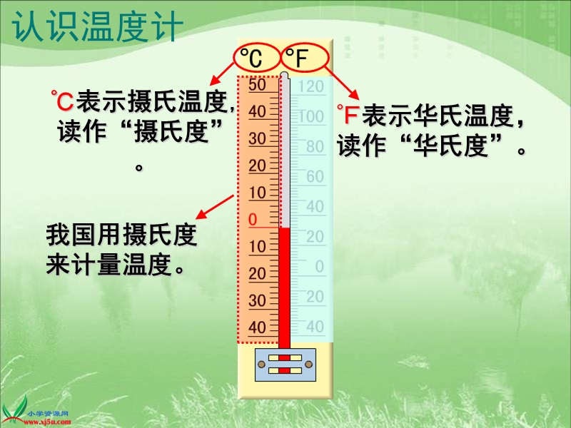 （苏教版）五年级数学上册课件 认识负数（一） 2.ppt_第3页