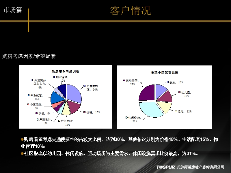 2010年12月株洲珠江北路项目市场调研.ppt_第3页