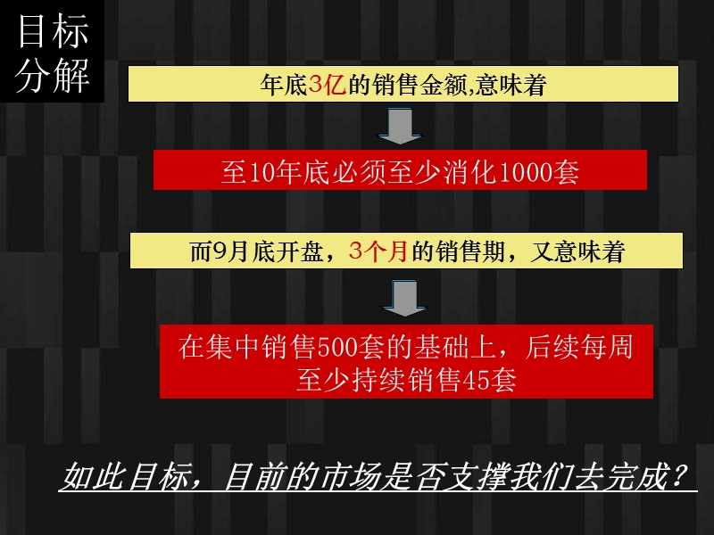 2010年5月长春红星美凯龙项目营销执行报告.ppt_第3页