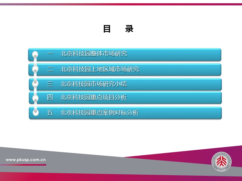 2010北京科技园项目综合体市场研究47p.ppt_第2页