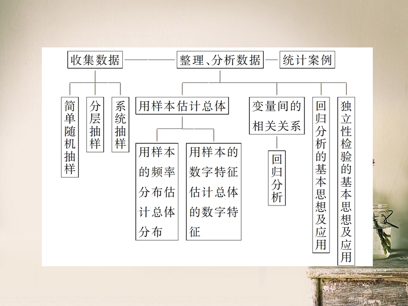 （西师大版）六年级数学下册课件 概率与统计 1.ppt_第3页