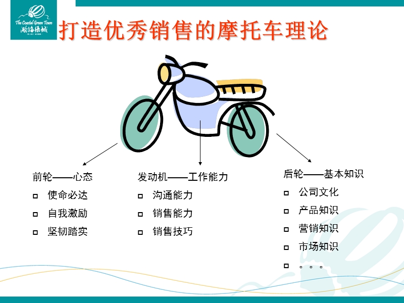 绿城：置业顾问技巧培训讲义（97页）.ppt_第2页