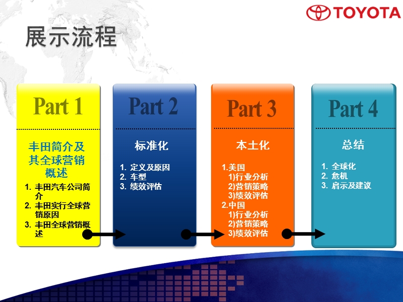 丰田汽车的全球营销.pptx_第3页