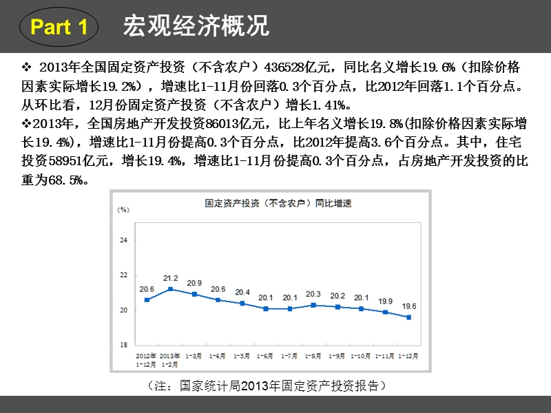 2014年西安房地产市场发展现状及未来趋势分析.ppt_第3页