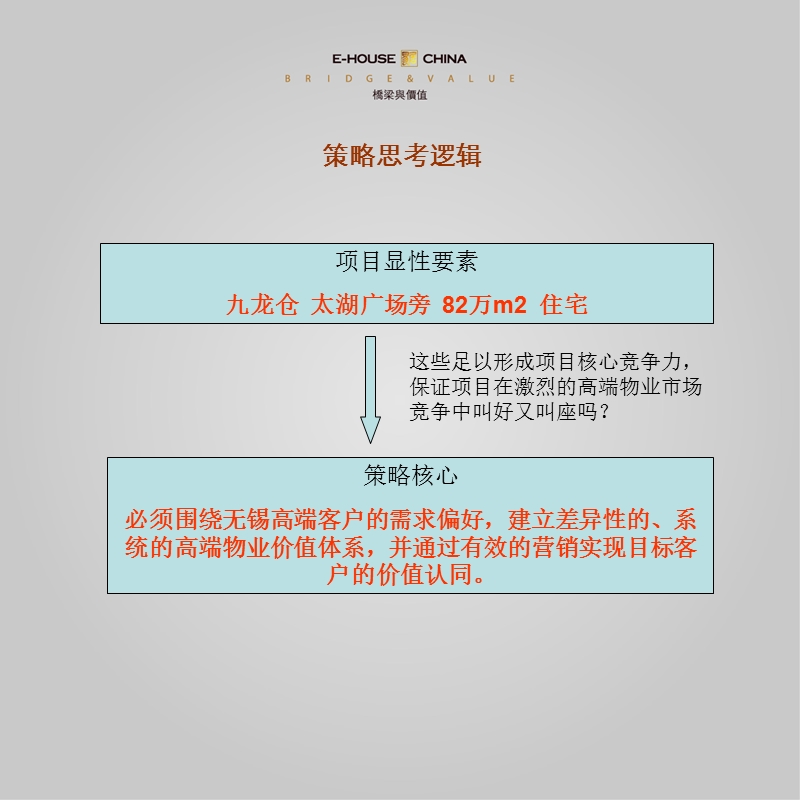 九龙仓（无锡中南路）项目营销策略提报.ppt_第3页