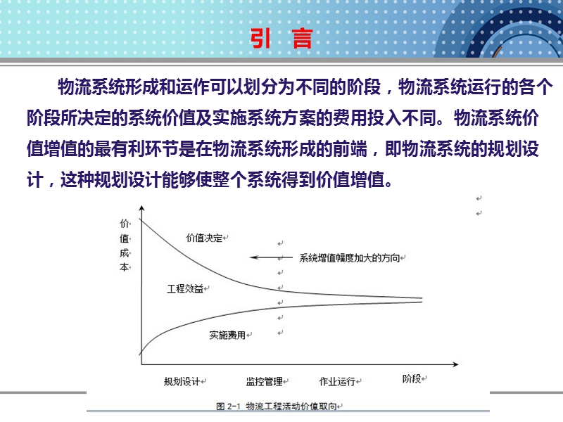 第2章_物流系统设计理论.ppt_第3页