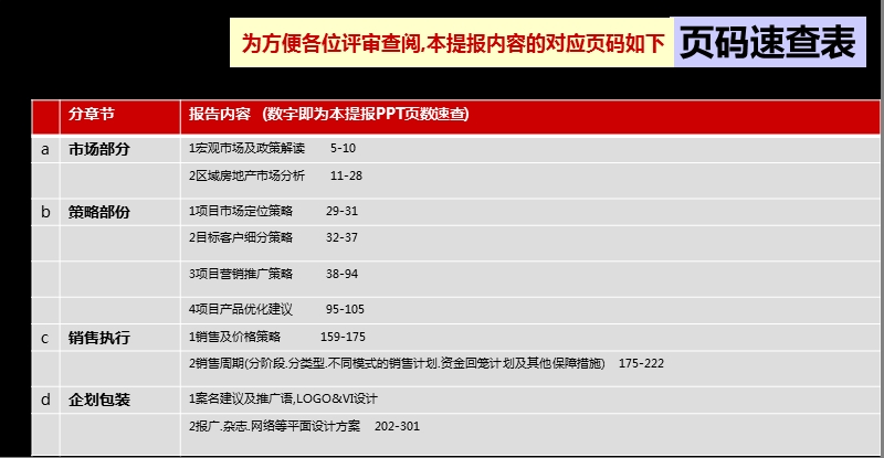 2010上海瑞虹新城4号地块营销策划方案308p.ppt_第3页