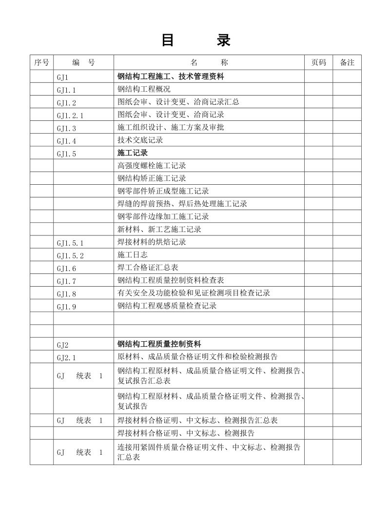 江苏建筑工程施工质量验收资料-文件大纲版_(填写范例).doc_第2页