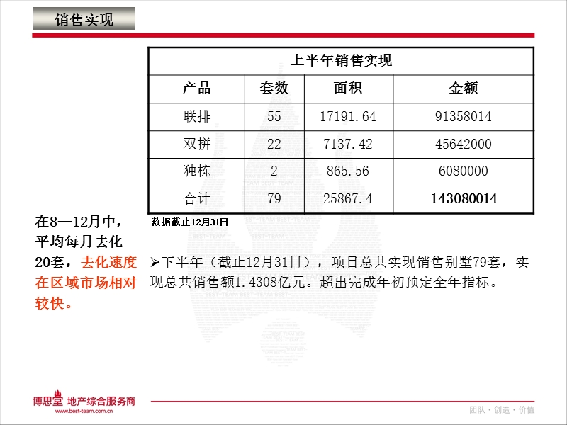 苏州锦泽苑.璟墅一期2010营销策略报告40p.ppt_第3页