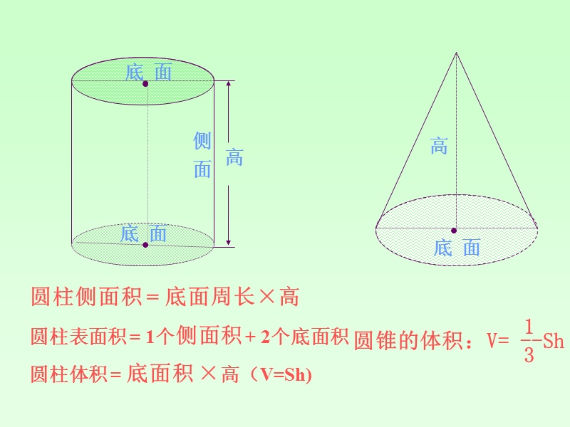 （苏教版）六年级数学下册课件 圆柱和圆锥的整理与复习.ppt_第3页