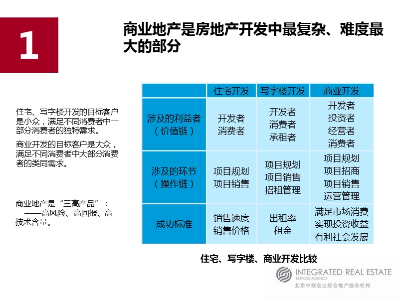 2010年1月河北保定市天河商务中心综合楼项目整体定位及招商营销策略建议（225页）.ppt_第3页